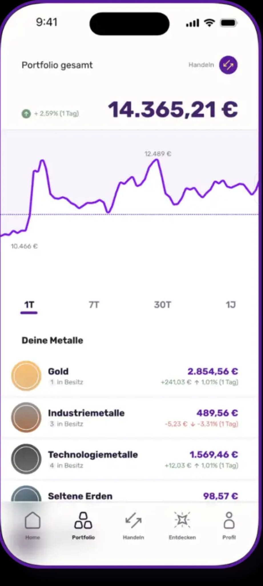 HUSL.GOLD — Metalle kaufen